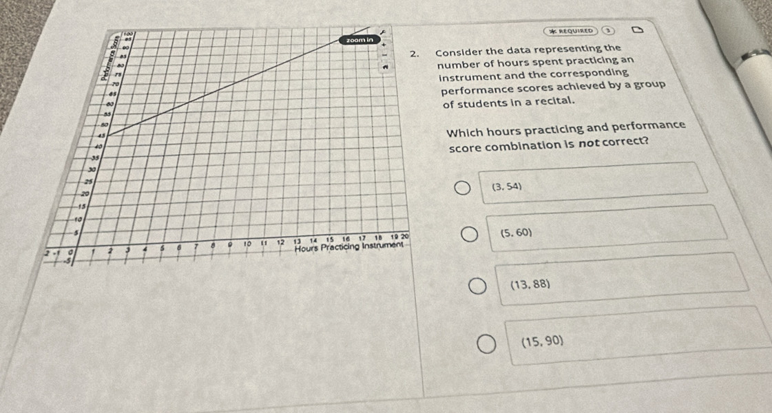 REQUIRED
Consider the data representing the
number of hours spent practicing an
instrument and the corresponding
performance scores achieved by a group
of students in a recital.
Which hours practicing and performance
score combination is not correct?
(3,54)
(5.60)
(13,88)
(15,90)