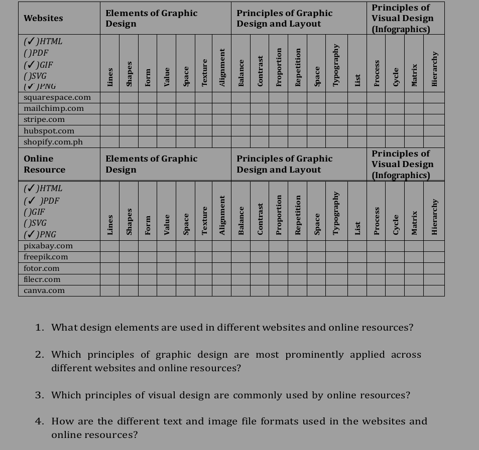 Elements of Graphic Principles of Graphic Principles of 
2. Which principles of graphic design are most prominently applied across 
different websites and online resources? 
3. Which principles of visual design are commonly used by online resources? 
4. How are the different text and image file formats used in the websites and 
online resources?