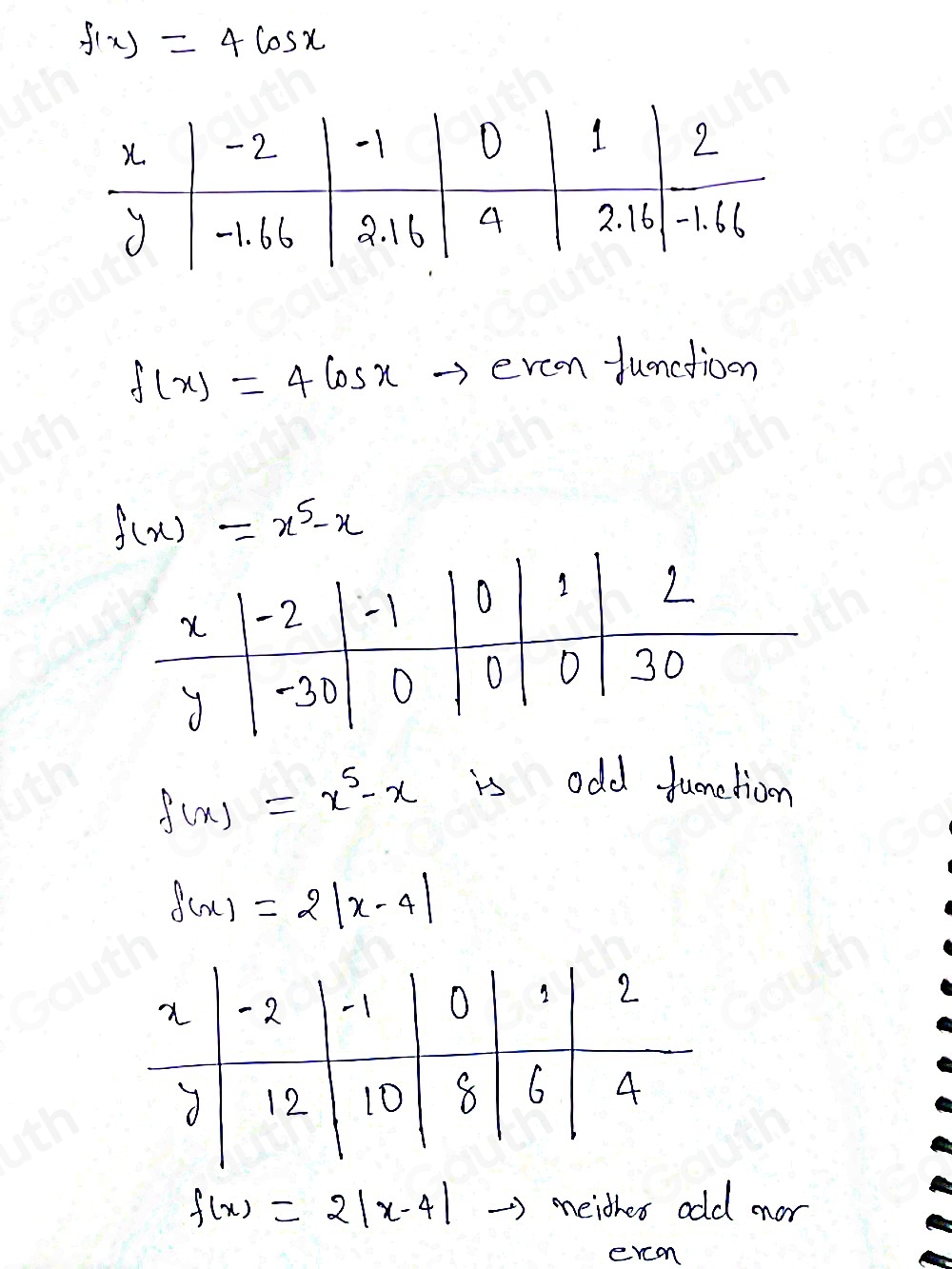 f(x)=4cos x
f(x)=4cos x eveon function
f(x)=x^5-x
f(x)=x^5-x
is odd funetion
f(x)=2|x-4|
f(x)=2|x-4| neithes odd nor 
ercon 
Table 1: [] 
Table 2: [] 
Table 3: []