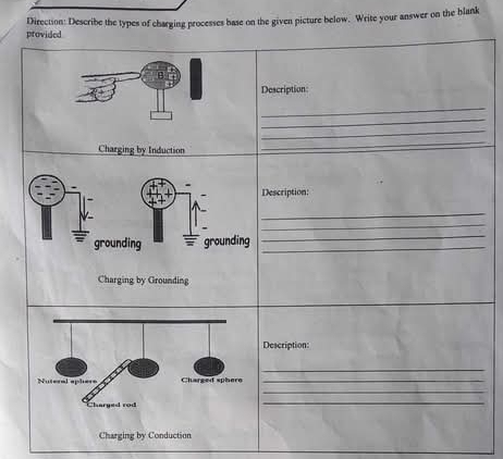 Direction: Describe the types of charging processes base on the given picture below. Write your answer on the blank