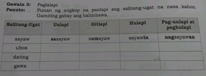 Gawain 3: Paglalapi 
Panuto: Punan ng angkop na panlapi ang salitang-ugat na nasa kahon. 
Gang halimbawa.