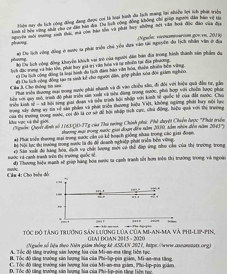 Hiện nay du lịch cộng đồng đang được coi là loại hình du lịch mang lại nhiều lợi ích phát triển
kinh tế bền vững nhất cho cư dân bản địa. Du lịch cộng đồng không chỉ giúp người dân bảo vệ tài
nguyên môi trường sinh thái, mà còn bảo tồn và phát huy những nét văn hoá độc đáo của địa
phương. (Nguồn: vietnamtourism.gov.vn, 2019)
a) Du lịch cộng đồng ở nước ta phát triển chủ yếu dựa vào tài nguyên du lịch nhân văn ở địa
b) Du lịch cộng đồng khuyển khích vai trò của người dân bản địa trong hình thành sản phẩm du
phương.
lịch đặc trưng và bảo tồn, phát huy giá trị văn hóa và tự nhiên tại địa phương.
c) Du lịch cộng đồng là loại hình du lịch đảm bảo văn hóa, thiên nhiên bền vững.
d) Du lịch cộng đồng tạo ra sinh kế cho người dân, góp phần xóa đói giảm nghèo.
Câu 3. Cho thông tin sau:
Phát triển thương mại trong nước phải nhanh và đi vào chiều sâu, đi đôi với hiệu quả đầu tư, gắn
liền với quy mô, trình độ phát triển sản xuất và tiêu dùng trong nước, phù hợp với chiến lược phát
triển kinh tế - xã hội từng giai đoạn và tiến trình hội nhập với kinh tế quốc tế của đất nước. Chú
trong xây dựng uy tín về sản phẩm và phát triển thương hiệu Việt, không ngừng phát huy nội lực
của thị trường trong nước, coi đó là cơ sở để hội nhập tích cực, chủ động, hiệu quả với thị trường
khu vực và thế giới.
(Nguồn: Quyễt định số 1163/QĐ-TTg của Thủ tướng Chính phủ: Phê duyệt Chiến lược "Phát triển
thương mại trong nước giai đoạn đến năm 2030, tầm nhìn đến năm 2045'')
a) Phát triển thương mại trong nước cần có kế hoạch giống nhau trong các giai đoạn.
b) Nội lực thị trường trong nước là đủ để doanh nghiệp phát triển bền vững.
c) Sản xuất đủ hàng hóa, dịch vụ chất lượng mới có thể đáp ứng nhu cầu của thị trường trong
nước và cạnh tranh trên thị trường quốc tế.
d) Thương hiệu mạnh sẽ giúp hàng hóa nước ta cạnh tranh tốt hơn trên thị trường trong và ngoài
nước.
Câu 4: Cho biểu đồ:
150
101,4 103,5 106,8
100 96.9 93.4 92.4
50
o
2015 2017 2019 2020 Năm
Mi-an-ma Phi-lip-pin
TỐC ĐÔ TĂNG TRƯỞNG SẢN LƯợNG LÚA CỦA MI-AN-MA VÀ PHI-LIP-PIN,
GIAI ĐOAN 2015 - 2020
(Nguồn số liệu theo Niên giám thống kê ASEAN 2021, https://www.aseanstats.org)
A. Tốc độ tăng trưởng sản lượng lúa của Mi-an-ma tăng liên tục.
B. Tốc độ tăng trưởng sản lượng lúa của Phi-lip-pin giảm, Mi-an-ma tăng.
C. Tốc độ tăng trưởng sản lượng lúa của Mi-an-ma giảm, Phi-lip-pin giảm.
D. Tốc đô tăng trưởng sản lượng lúa của Phi-lip-pin tăng liên tục.