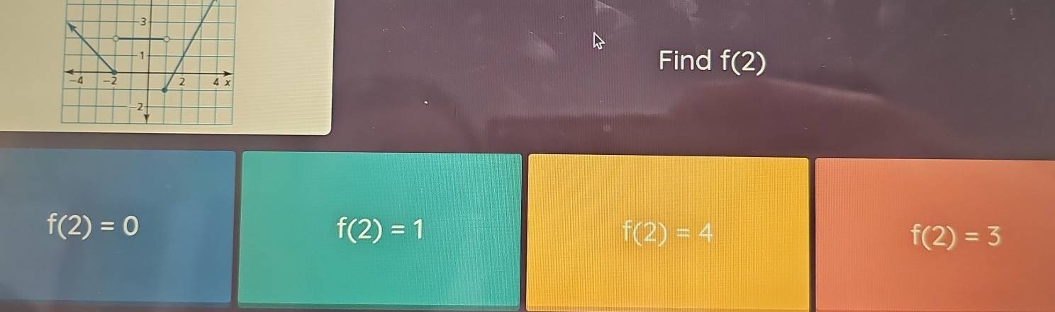 Find f(2)
f(2)=0
f(2)=1
f(2)=4
f(2)=3