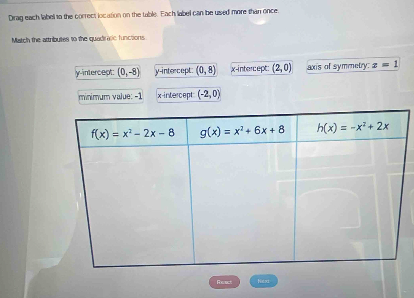 Drag each label to the correct location on the table. Each label can be used more than once.
Match the attributes to the quadratic functions
y-intercept: (0,-8) y-intercept: (0,8) x-intercept: (2,0) axis of symmetry: x=1
minimum value: -1 x-intercept: (-2,0)
Reset Next