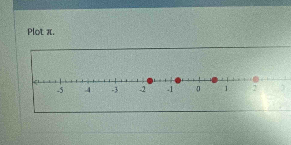 Plot π.