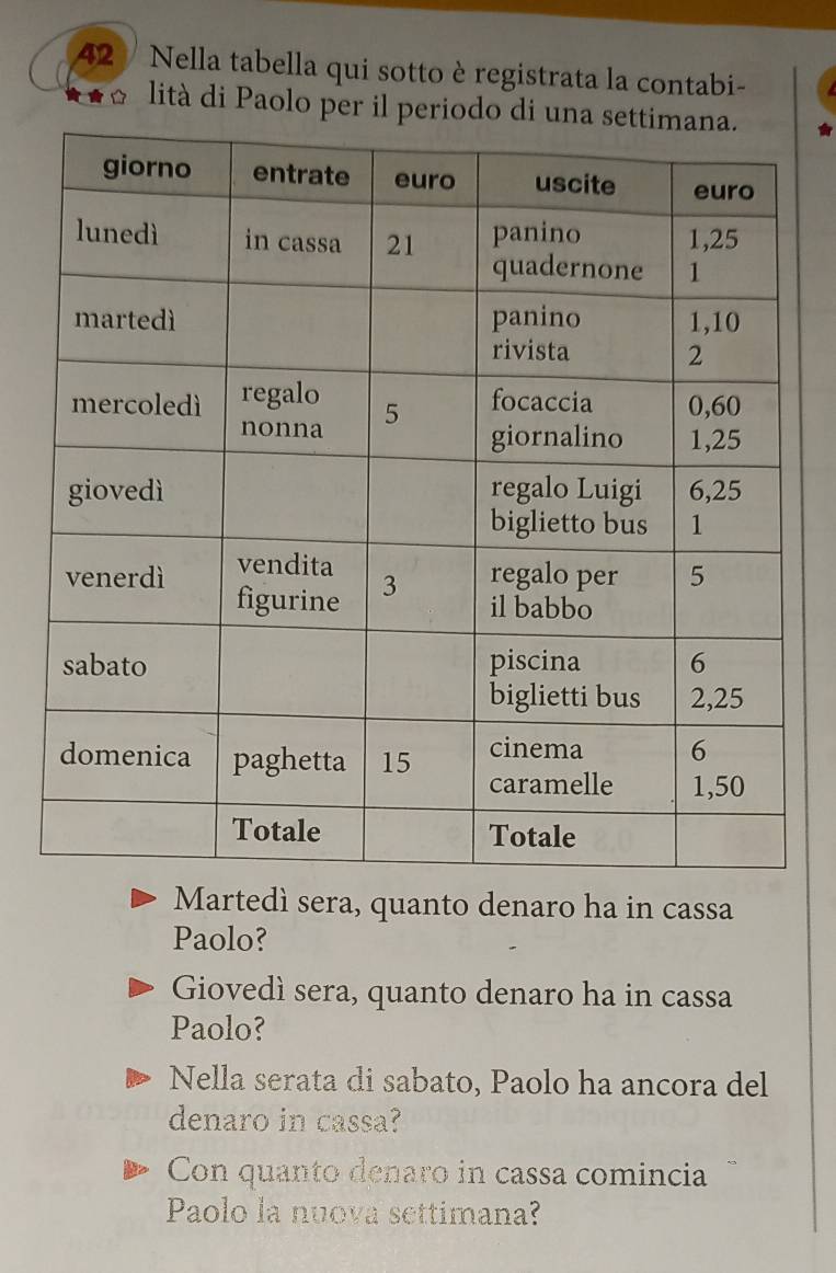 Nella tabella qui sotto è registrata la contabi- 
lità di Paolo per il periodo di 
Martedì sera, quanto denaro ha in cassa 
Paolo? 
Giovedì sera, quanto denaro ha in cassa 
Paolo? 
Nella serata di sabato, Paolo ha ancora del 
denaro in cassa? 
Con quanto denaro in cassa comincia 
Paolo la nuova settimana?