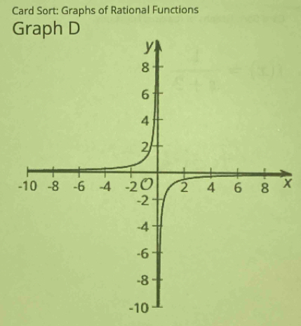 Card Sort: Graphs of Rational Functions
x