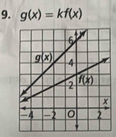 g(x)=kf(x)