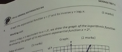 MODULE TEST
y=2^x and its inverse y=log _2x. (5 marks) 
4 Graph the exponential function ER 12 genErAL MatnéMA tICó M
x=2^y, 
Working out: 
by drowing the graph of its equivalent exponential function x=2° ,we draw the graph of farithmic function 
Since y = log; x is equivalent to 
Graph: (2 marks) 
Tatle of values: (3 marks) 
2s6