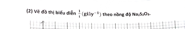 (2) Vẽ đồ thị biểu diễn  1/t (giay^(-1)) theo nồng độ Na_2S_2O_3.