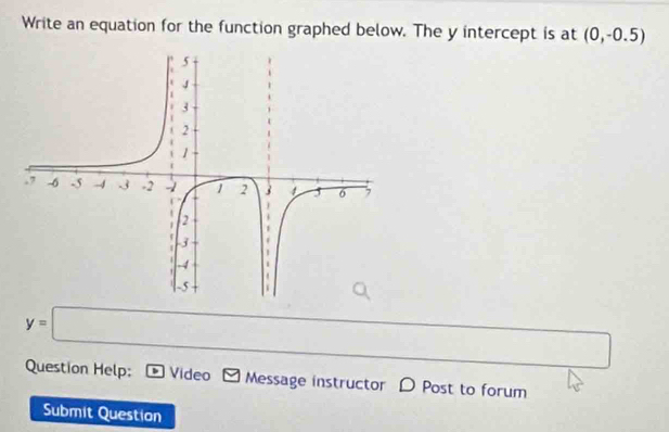 Write an equation for the function graphed below. The y intercept is at (0,-0.5)
y=□
Question Help: . Video Message instructor D Post to forum 
Submit Question