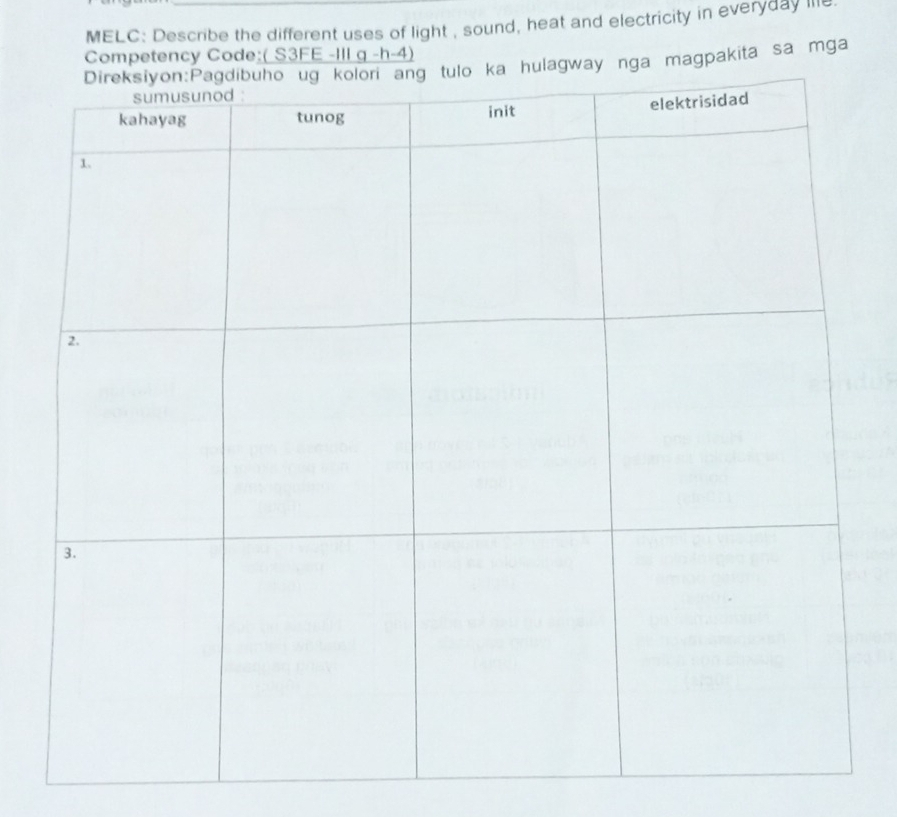 MELC: Describe the different uses of light , sound, heat and electricity in everyday lile 
Competency Code:( S3FE -III g -h-4) 
magpakita sa mga