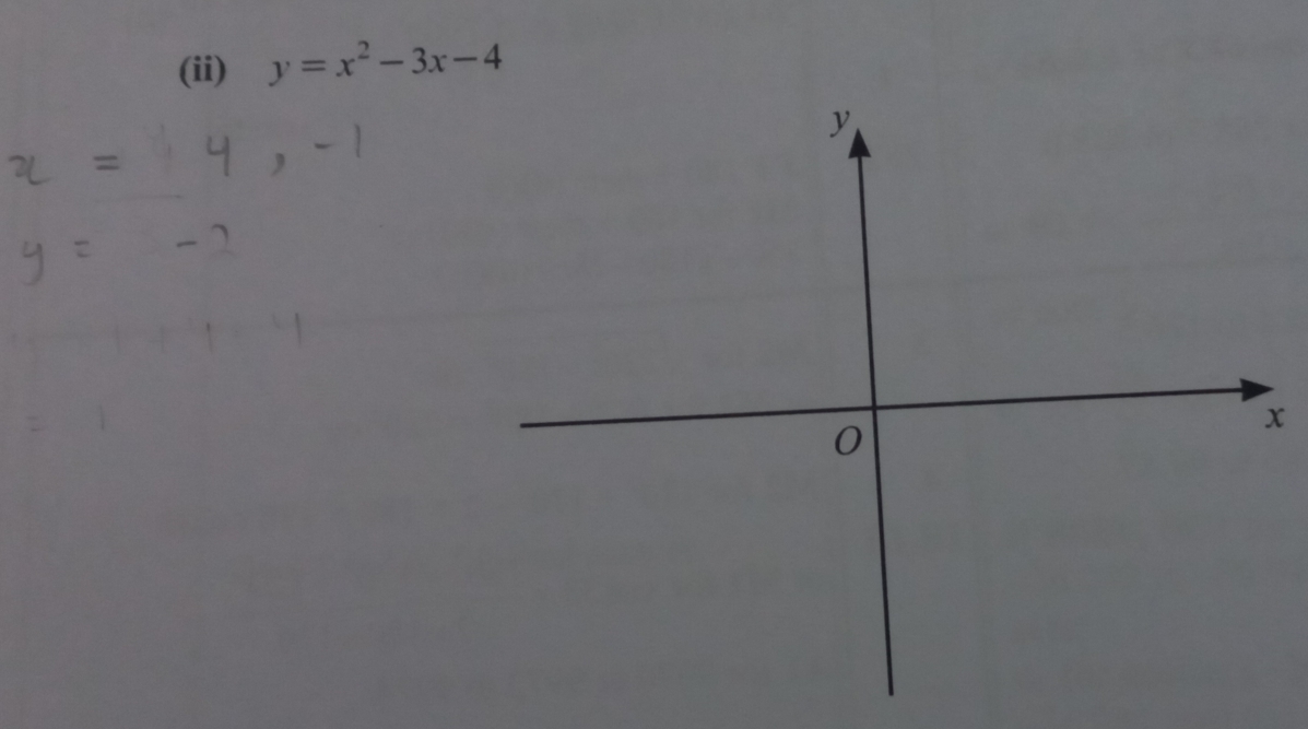 (ii) y=x^2-3x-4
x