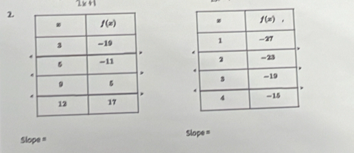 2x+1
2
 
Slope =
slo