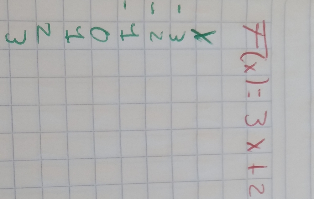 F(x)=3x+2
X
-3
2
- 1
y
2
3