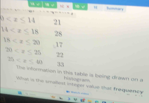 A √ 1 √ 1C x 10 Summary
0 21
14 28
18 17
20 22
25 33
The information in this table is being drawn on a 
histogram. 
What is the smallest integer value that frequency 
= Watch video
63°