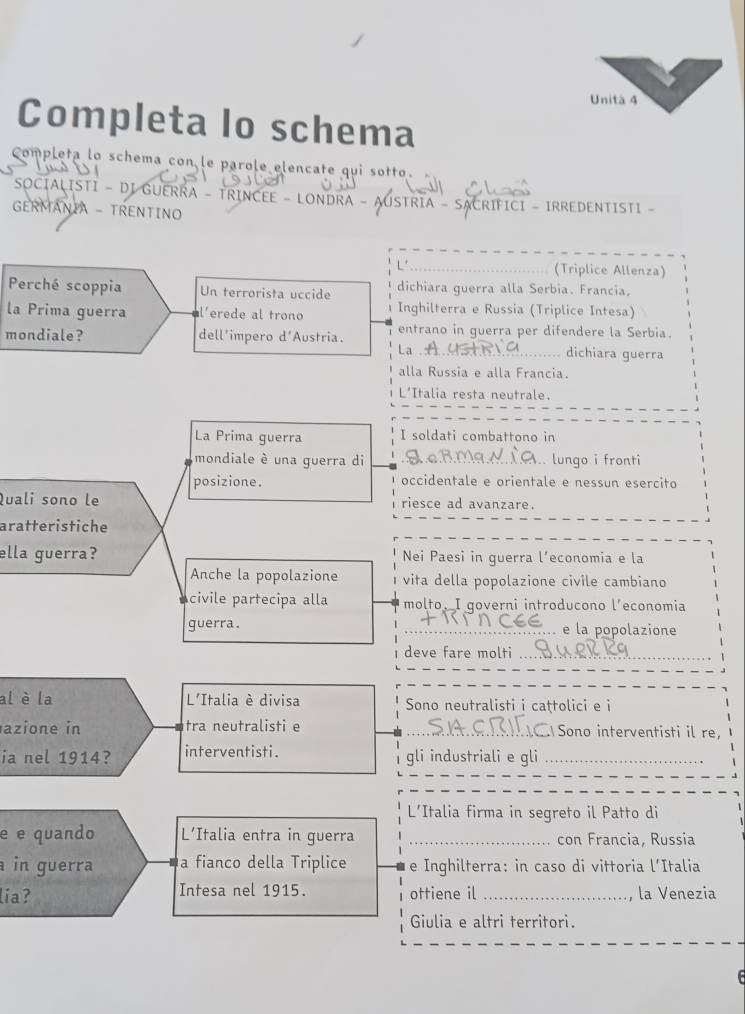 Unità 4 
Completa lo schema 
Completa lo schema con le parole elencate qui sotto. 
SOCIALISTI - DI GUERRA - TRINCEE - LONDRA - AUSTRIA - SACRIFICI - IRREDENTISTI - 
GERMANIA - TRENTINO 
L' (Triplice Allenza) 
Perché scoppia Un terrorista uccide dichiara guerra alla Serbia. Francia. 
la Prima guerra l'erede al trono Inghilterra e Russia (Triplice Intesa) 
mondiale? dell'impero d'Austria. entrano in guerra per difendere la Serbia. 
La_ dichiara guerra 
alla Russia e alla Francia. 
L'Italia resta neutrale. 
La Prima guerra I soldati combattono in 
mondiale è una guerra di _.. lungo i fronti 
posizione. occidentale e orientale e nessun esercito 
Quali sono le riesce ad avanzare. 
aratteristiche 
ella guerra? Nei Paesi in querra l’economia e la 
Anche la popolazione vita della popolazione civile cambiano 
civile partecipa alla molto. I qoverni introducono l'economia 
guerra. _. e la popolazione 
deve fare molti_ 
al è la L'Italia è divisa Sono neutralisti i cattolici e i 
azione in tra neutralisti e _ Sono interventisti il re, 
ia nel 1914? interventisti. gli industriali e gli_ 
_ 
L'Italia firma in segreto il Patto di 
e e quando L’Italia entra in guerra _con Francia, Russia 
in guerra a fianco della Triplice e Inghilterra: in caso di vittoria l'Italia 
lia ? Intesa nel 1915. ottiene il _la Venezia 
Giulia e altri territori.