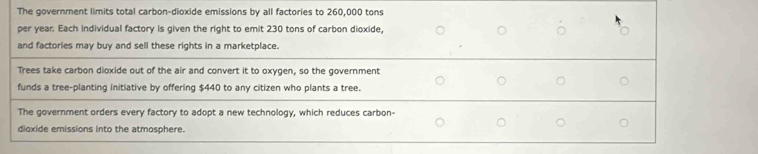 The government limits total carbon-dioxide emissions by all factories to 260,000 tons
per year. Each individual factory is given the right to emit 230 tons of carbon dioxide,
and factories may buy and sell these rights in a marketplace.
Trees take carbon dioxide out of the air and convert it to oxygen, so the government
funds a tree-planting initiative by offering $440 to any citizen who plants a tree.
The government orders every factory to adopt a new technology, which reduces carbon-
dioxide emissions into the atmosphere.