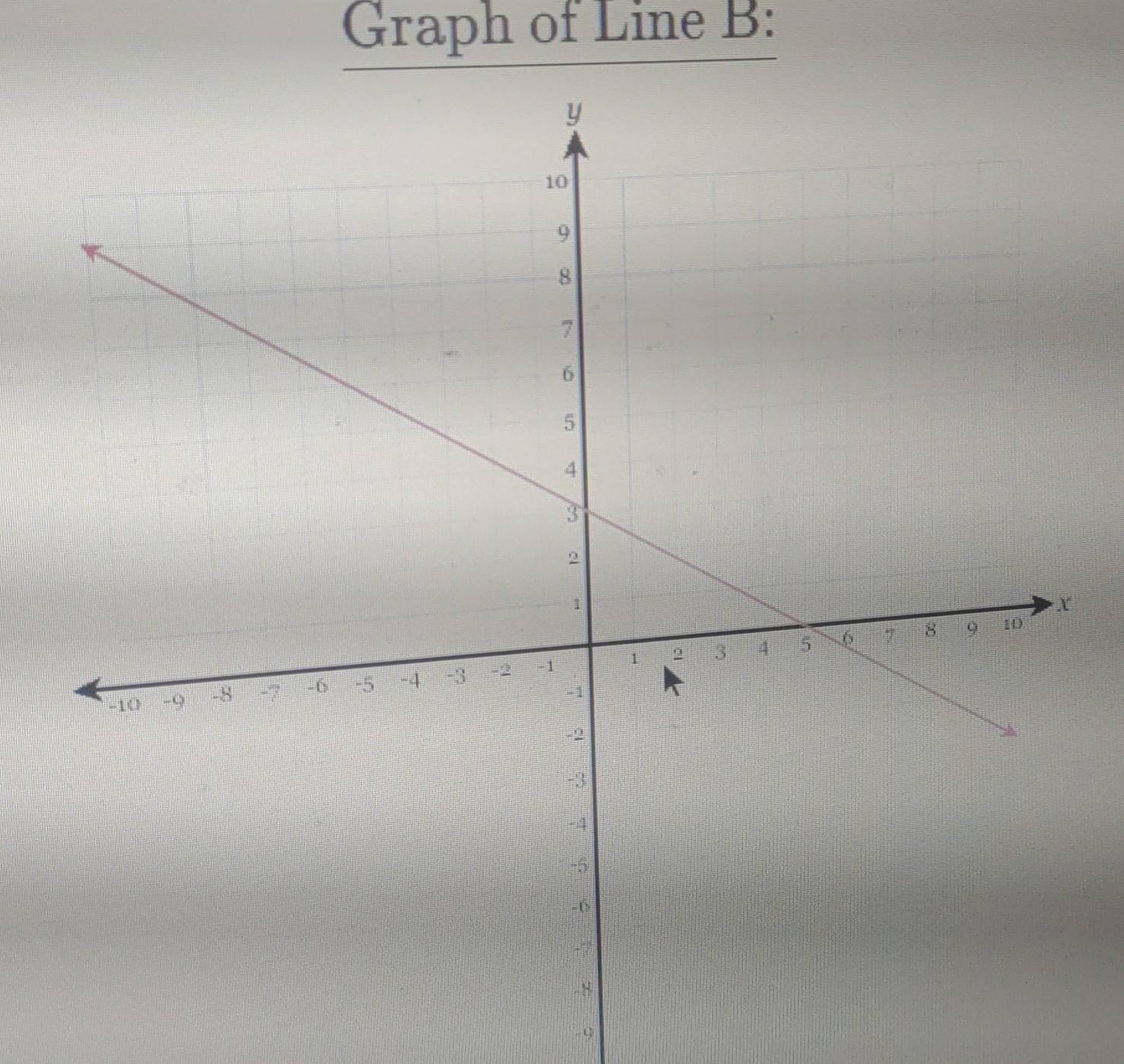 Graph of Line B : 
. 9