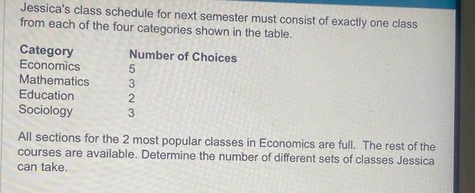 Jessica's class schedule for next semester must consist of exactly one class 
from each of the four categories shown in the table. 
Category Number of Choices 
Economics 5
Mathematics 3
Education 2
Sociology 3
All sections for the 2 most popular classes in Economics are full. The rest of the 
courses are available. Determine the number of different sets of classes Jessica 
can take.