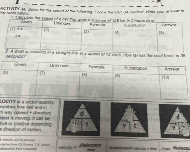 ACTIVITY 3a. Solve for the speed of the following. Follow the GUFSA method. Write your answer in
the table below.
1. Calculate the 
f 12 cm/s. How far will the snail travel in 35
seconds?
LOCITY is a vector quant
escribes how fast and in
ch way (speed + direction
bject is moving. It can be
tive or positive dependin
direction of motion.
. Velocity and its farmula
dapted from GB Science 7 LE Lesson 
Besmante, Bical University velooity= displocement/time  displacement= velocity x time time= displacemes