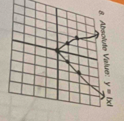 Absolute Value: y=|x|