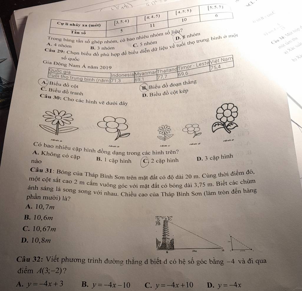 sin B=cos C
Câu 34: Một hộp
hép
Cầu 29: Ciểu diễn dữ liệu về tuổi thọC) sin A= 5/13 
A. 4 nhóm
C. 5 nhóm
a) Xác suà
B. 3 nhóm
một tàm the
bj +3
C. Biểu đồ tranh
D. Biểu đồ cột kép
Câu 30: Cho các hình vẽ dưới đây
Hình e
Hành c
Hình d
Có bao nhiêu cặp hình đồng dạng trong các hình trên?
A. Không có cặp B. 1 cặp hình
nào C. 2 cặp hình D. 3 cặp hình
Câu 31: Bóng của Tháp Bình Sơn trên mặt đất có độ dài 20 m. Cùng thời điểm đó.
một cột sắt cao 2 m cắm vuông góc với mặt đất có bóng dài 3,75 m. Biết các chùm
ánh sáng là song song với nhau. Chiều cao của Tháp Bình Sơn (làm tròn đến hàng
phần mười) là?
A. 10,7m
B. 10,6m
C. 10,67m
D. 10,8m 
Câu 32: Viết phương trình đường thằng d biết d có hệ số góc bằng −4 và đi qua
điểm A(3;-2) ?
A. y=-4x+3 B. y=-4x-10 C. y=-4x+10 D. y=-4x