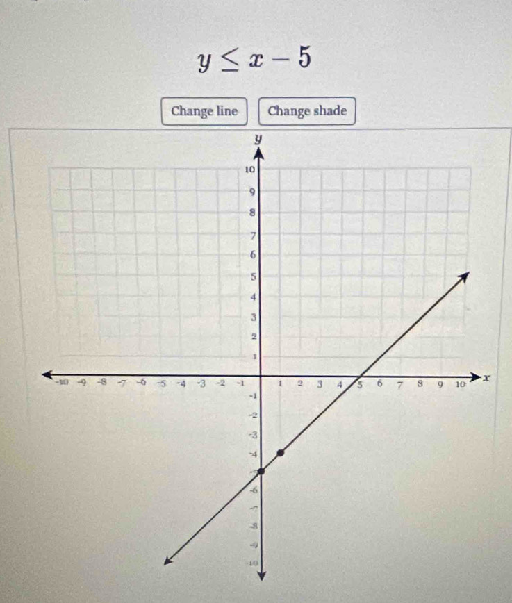 y≤ x-5
Change line Change shade
x