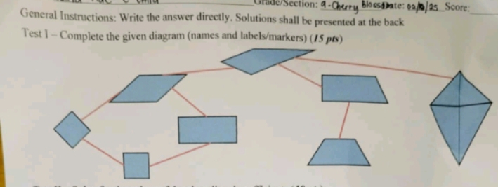 Grade/Section: _Blossoate:_ Score: 
_ 
General Instructions: Write the answer directly. Solutions shall be presented at the back 
Test l - Complete the given diagram (names and labels/markers) (15 pts)