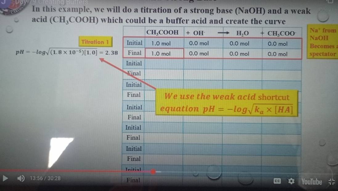 In this example, we will do a titration of a strong base (NaOH) and a weak
acid (CH_3COOH) which could be a buffer ac
Na* from
NaOH
Titration 1Becomes
pH=-log sqrt((1.8* 10^(-5))[1.0])=2.38 spectator
13:56 / 30:28Tube