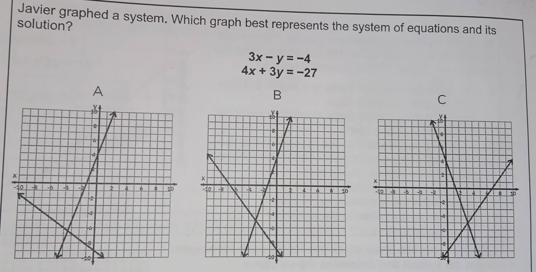 Javier graphed a system. Which graph best represents the system of equations and its
solution?
3x-y=-4
4x+3y=-27
A
B
C