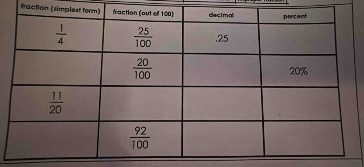 fraction (s