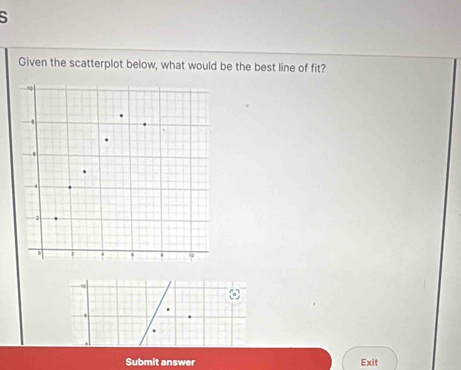 Given the scatterplot below, what would be the best line of fit?
10
。
4
-2
。 2 4 10
10
Submit answer Exit