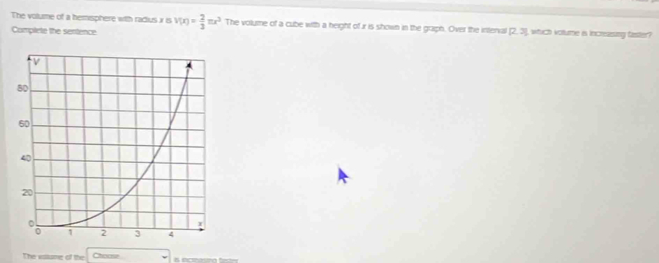 The volume of a hemisphere with radius x is v(x)= 2/3 π x^3 The volume of a cube with a height of r is shown in the graph. Over the interval 
Complete the sentence [2,3] , which voltume is increasing faster? 
The vatume of the Chocise