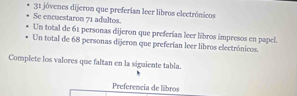 jóvenes dijeron que preferían leer libros electrónicos 
Se encuestaron 71 adultos. 
Un total de 61 personas dijeron que preferían leer libros impresos en papel. 
Un total de 68 personas dijeron que preferían leer libros electrónicos. 
Complete los valores que faltan en la siguiente tabla. 
Preferencia de libros