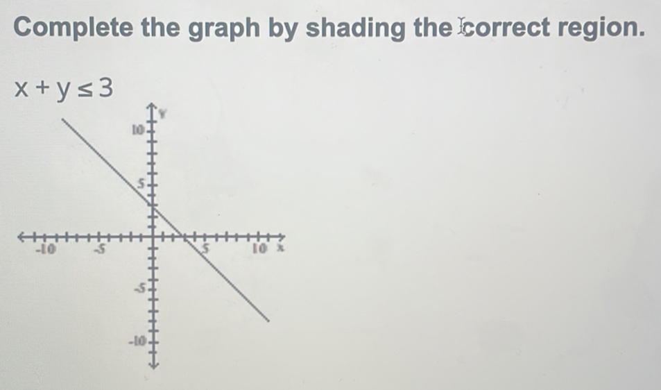 Complete the graph by shading the correct region.
x+y≤ 3