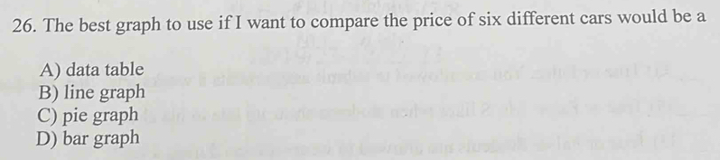 The best graph to use if I want to compare the price of six different cars would be a
A) data table
B) line graph
C) pie graph
D) bar graph