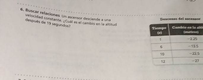 Buscar relaciones Un ascensor desciende a una 
Descenso del ascensos 
velocidad constante. ¿Cuál es el cambio en la altitud 
después de 19 segundos? 
á