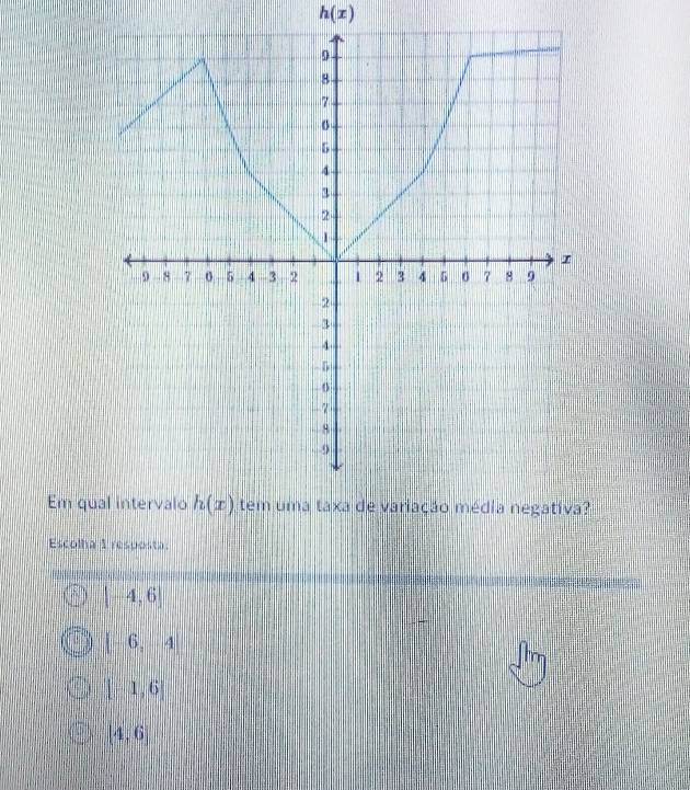 h(x)
Em qu
Escolha 1 resposta.
|-4,6]
|-6,4|
[-1,6]
[4,6]