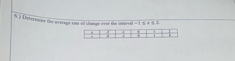 6.) Determine the average rate of change over the interval -1≤ x≤ 2.