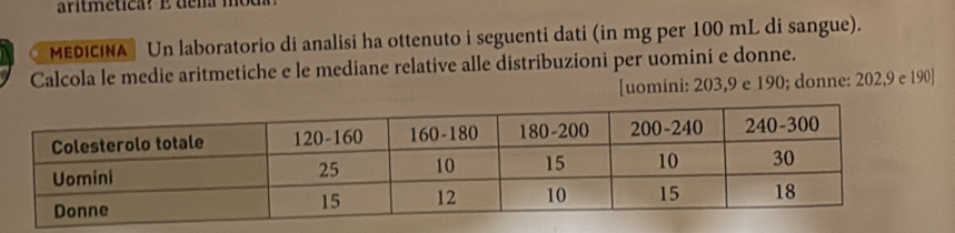 MEDICINA Un laboratorio di analisi ha ottenuto i seguenti dati (in mg per 100 mL di sangue). 
Calcola le medie aritmetiche e le mediane relative alle distribuzioni per uomini e donne. 
[uomini: 203,9 e 190; donne: 202, 9 e 190 ]