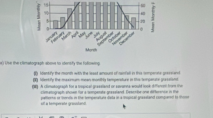 Use the climatograph above to identify the following. 
(1) Identify the month with the least amount of rainfall in this temperate grassland 
(II) Identify the maximum mean monthly temperature in this temperate grassland. 
(III) A climatograph for a tropical grassland or savanna would look different from the 
climatograph shown for a temperate grassland. Describe one difference in the 
patterns or trends in the temperature data in a tropical grassland compared to those 
of a temperate grassland.