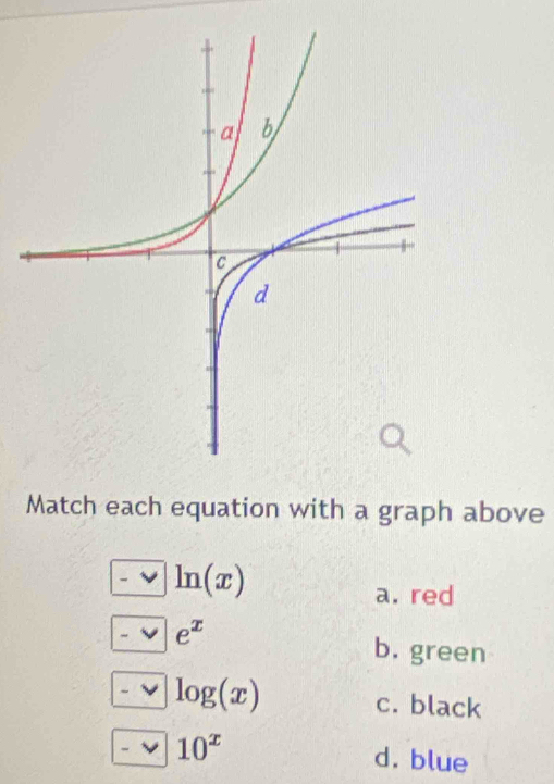 Match each equation with a graph above
ln beginpmatrix xendpmatrix 
a. red
e^x
b. green
log (x) c. black
10^x d. blue