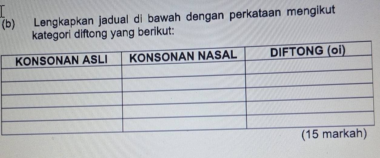 Lengkapkan jadual di bawah dengan perkataan mengikut 
kategori diftong yang berikut: