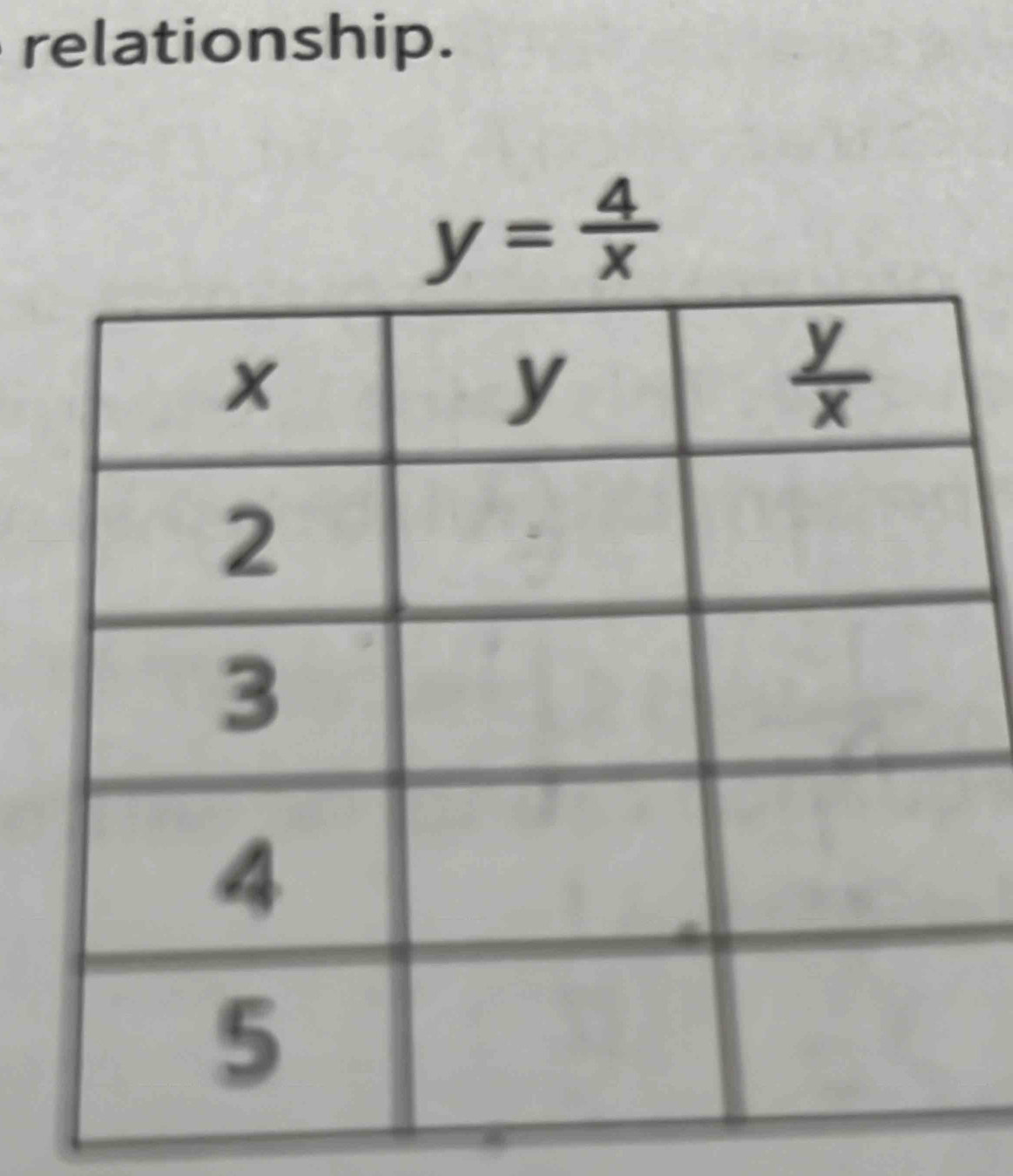 relationship.
y= 4/x 