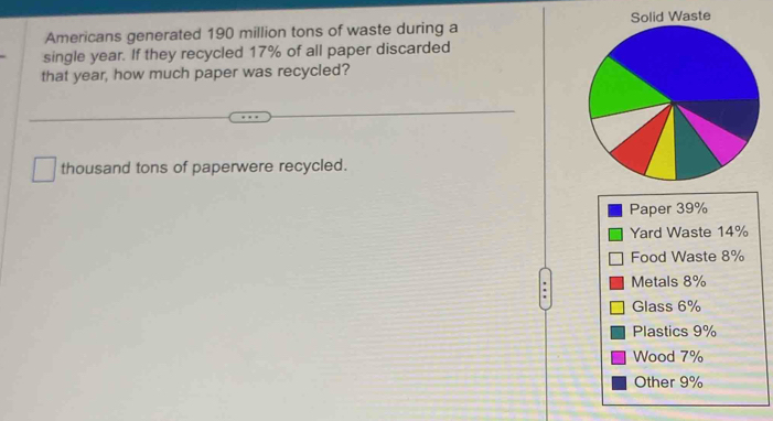 Americans generated 190 million tons of waste during a Solid Waste 
single year. If they recycled 17% of all paper discarded 
that year, how much paper was recycled?
thousand tons of paperwere recycled. 
Paper 39%
Yard Waste 14%
Food Waste 8%
Metals 8%
Glass 6%
Plastics 9%
Wood 7%
Other 9%