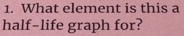 What element is this a 
half-life graph for?