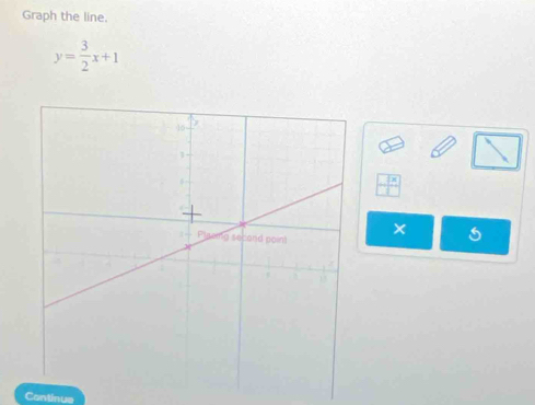 Graph the line.
y= 3/2 x+1
× 
Continue