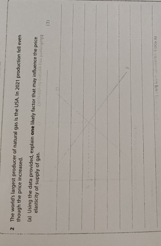 The world's largest producer of natural gas is the USA. In 2021 production fell even 
though the price increased. 
(a) Using the data provided, explain one likely factor that may influence the price 
elasticity of supply of gas. 
_ 
(3) 
_ 
_ 
_ 
_ 
_ 
_ 
_ 
2 
_ 
_ 
_