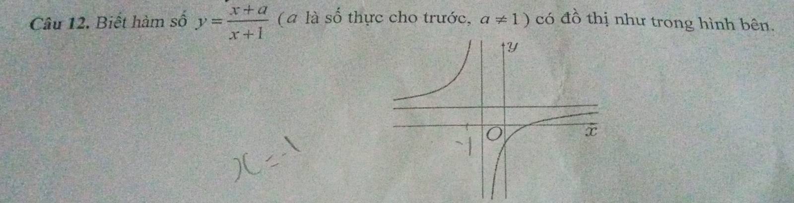 Biết hàm số y= (x+a)/x+1  ( 4 là số thực cho trước, a!= 1) có đồ thị như trong hình bên.